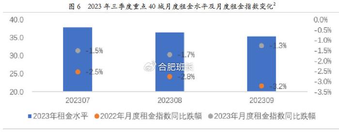 貝殼|租金|房貸_新浪新聞