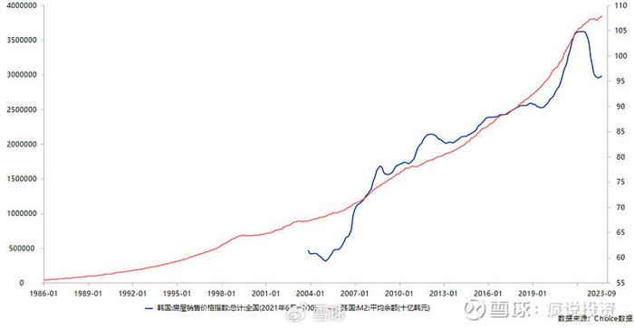 9.中國近5年m2情況增長淨額=288.23萬億-186.59萬億=101.