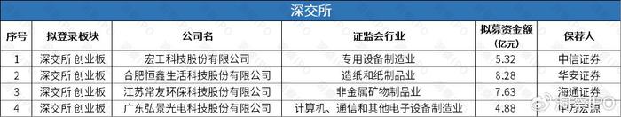 仓储机器人公司极智嘉赴港上市，金晟新能源IPO由盈转亏  第4张