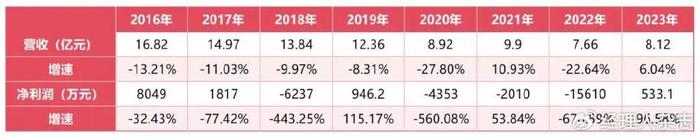 昔日“鞋王”，急迫转型