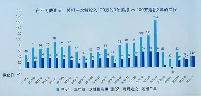 怕高的命苦人，要学着适应持续上涨的海外市场