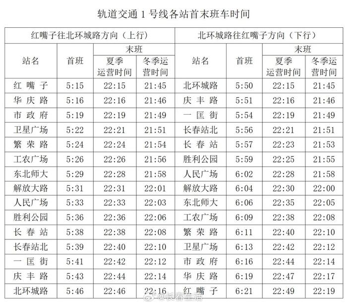 最新!长春轨道交通1,2,3,4,6,8号线首末班及换乘时间,转发收藏