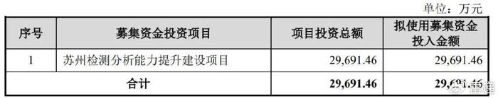 胜科纳米通过注册：拟募资3亿，估值30亿 创始人李晓旻负债近亿