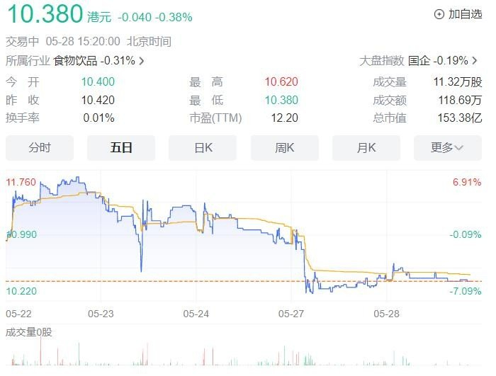 近14万门店被团灭,"卷王"新茶饮还能卷什么?