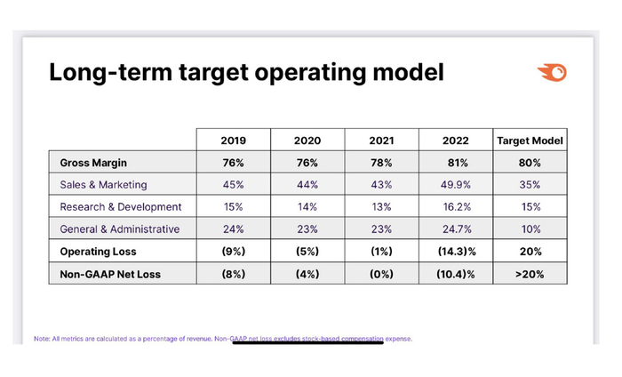 外贸SEMRUSH外链分析 链接分析秘诀有哪些