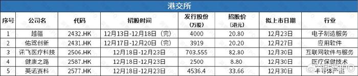 仓储机器人公司极智嘉赴港上市，金晟新能源IPO由盈转亏  第6张