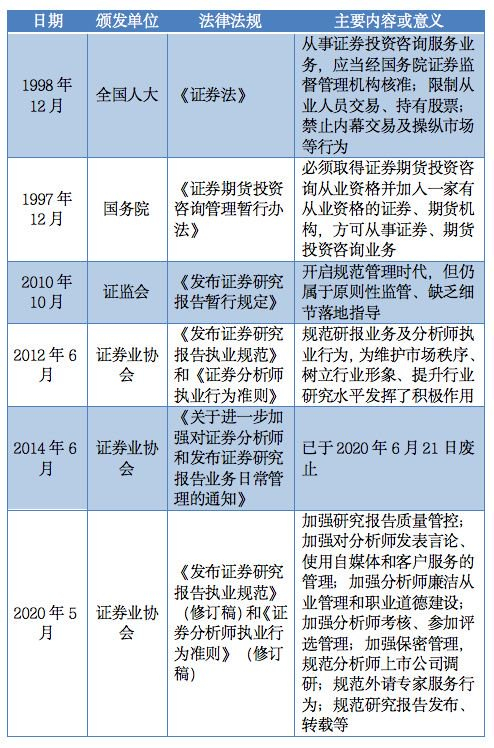 一个多月收到39张罚单券商研报怎么了