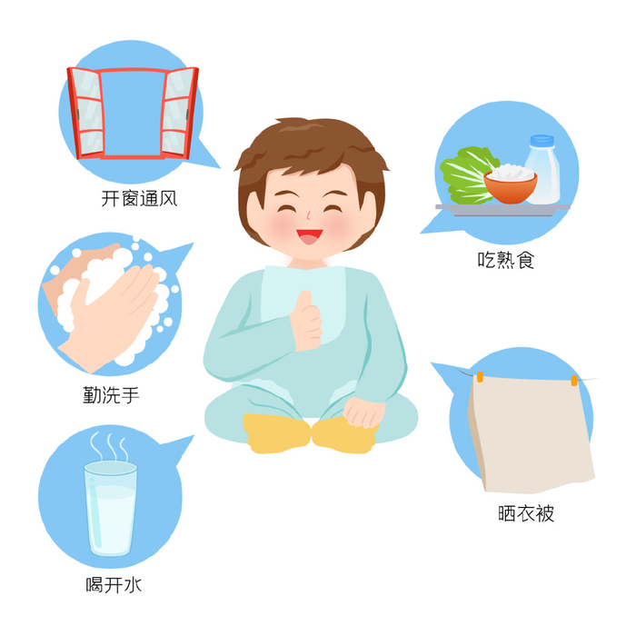 感染引起的疾病,经呼吸道飞沫,粪口途径等方式传播,好发于5岁以下儿童