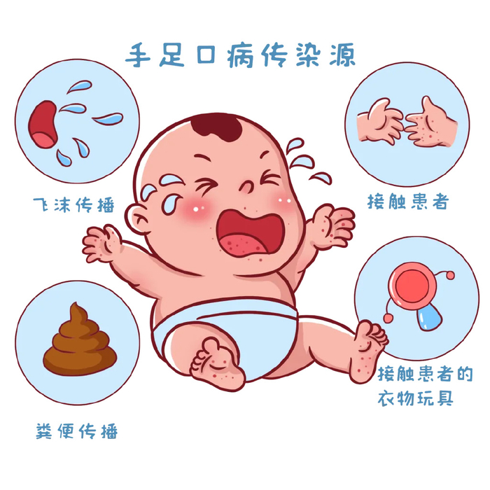 手足口病的自白书