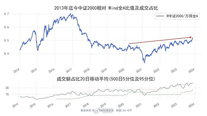 成交占比,潮起潮落间的超额|a股|沪深300指数|历史_新浪新闻