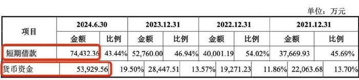 江南新材靠微薄加工费盈利，高管职位被实控人一家“霸占”  第10张