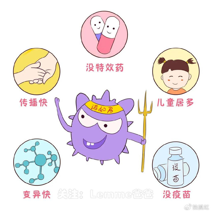 冬季是呼吸道疾病的高发期.幼儿身体抵抗力较弱,易患呼吸道疾病.