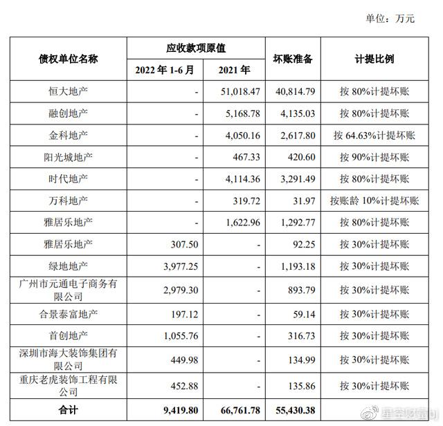 与东鹏控股,蒙娜丽莎,帝欧家居和新明珠(申请上市中)相比,马可波罗的