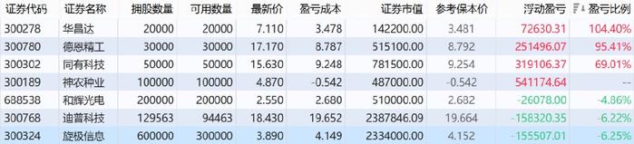 展锋：破3152.94，能逢低抄底吗？