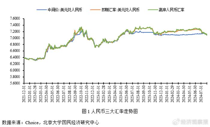 未名宏观|2024年8月汇率月报—美联储降息预期影响，人民币宽幅波动