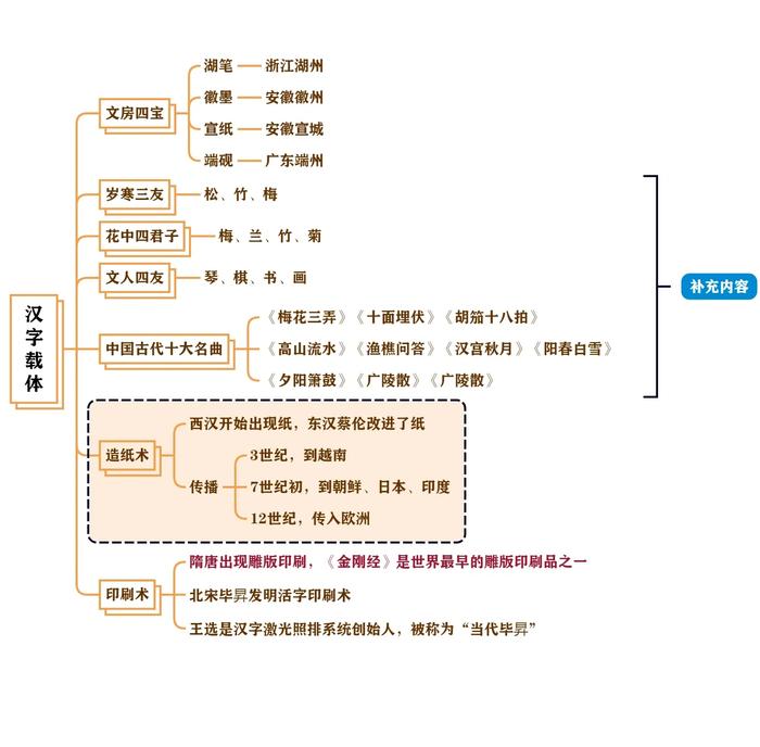 手机发展史思维导图图片