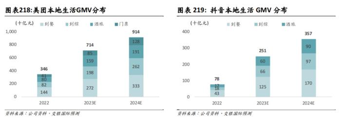 *來源於太務實報公眾號公眾號主理人是旅行社兼自媒體運營人