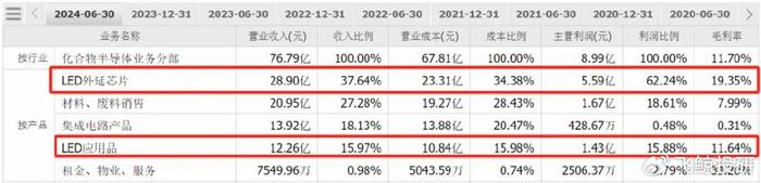 三安光电，生不逢时！