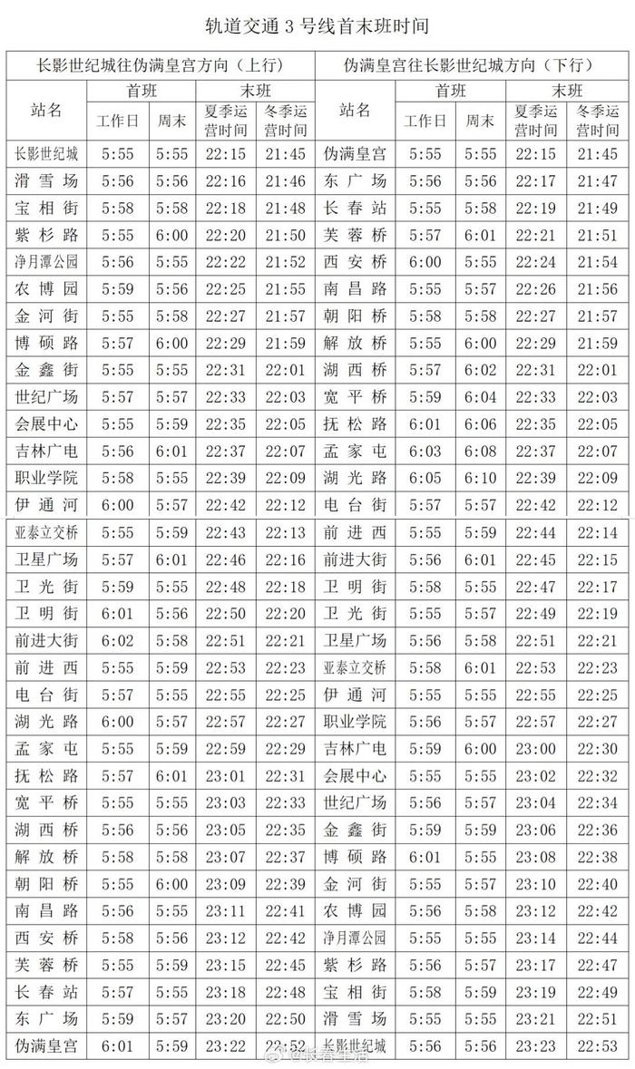 最新!长春轨道交通1,2,3,4,6,8号线首末班及换乘时间,转发收藏