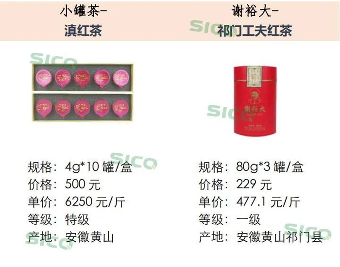 同样品级的绿茶和乌龙茶,从全球范围来看,世界茶叶出口价格在3美元