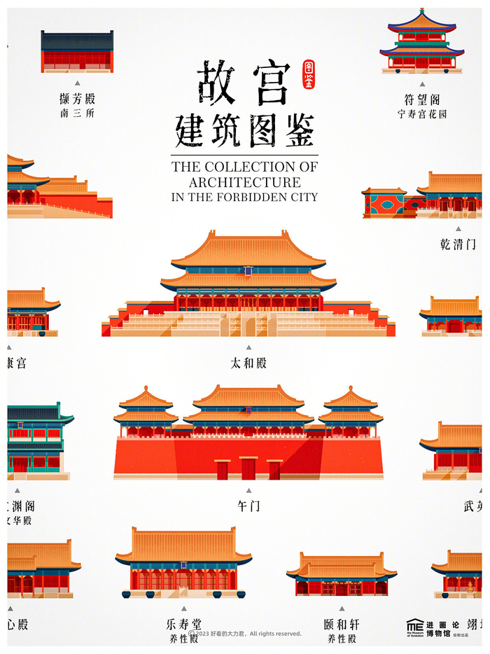 故宫建筑图鉴 - by 好看的大力君