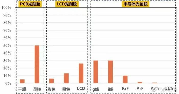 拦不住了，半导体龙头杀入A股，毛利率高达70%！  第7张