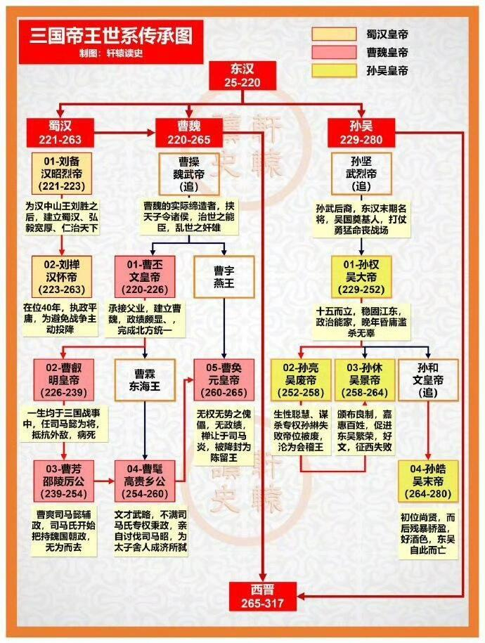 中国历史朝代更迭顺序图__财经头条__新浪财经