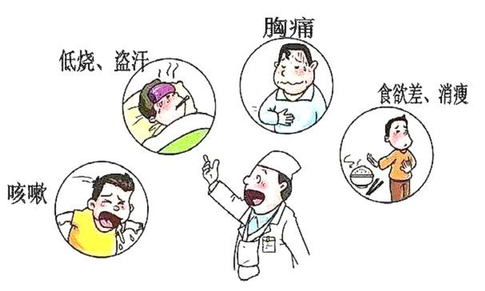 肺结核|结核|秦小康_新浪新闻