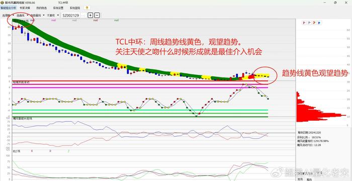 2025年光伏板块的投资机遇