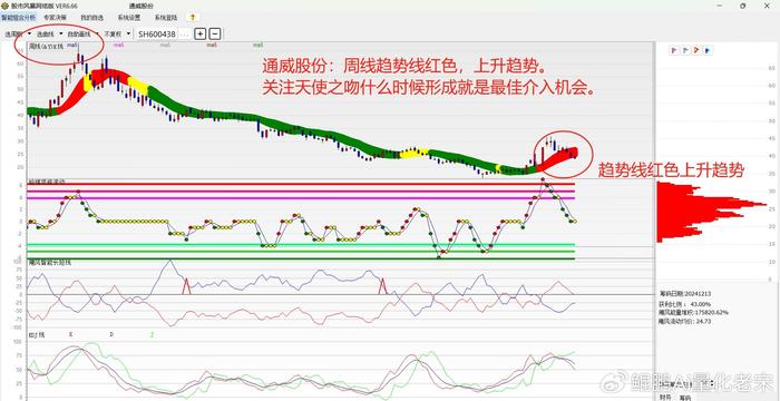 2025年光伏板块的投资机遇