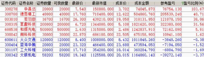 展锋：别气馁，牛市还是那个牛市！