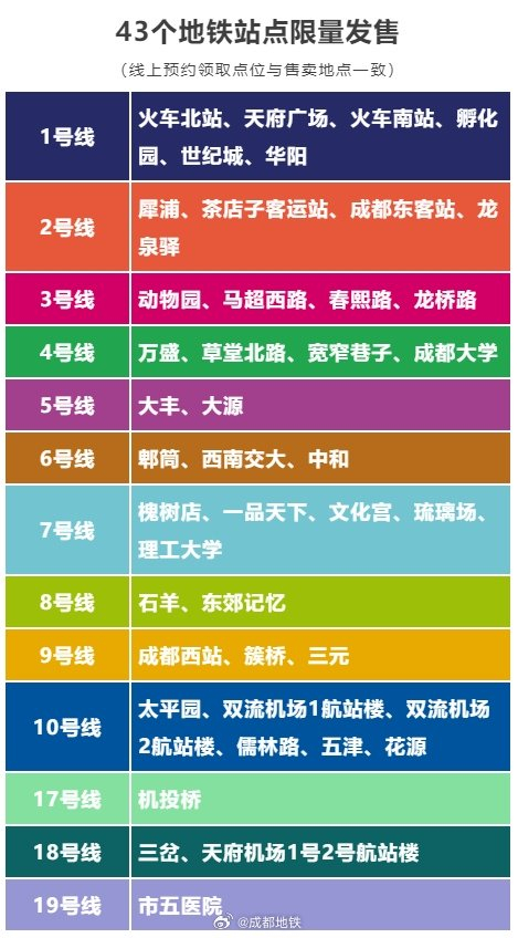 明日3月20日春分成都地铁在这春光明媚的日子里