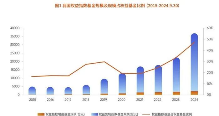 个人养老金入市，改变中国人财富结构的关键一步  第7张