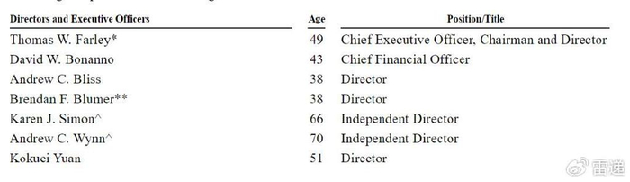 加密货币公司Bullish冲刺纽交所：Q1亏3.5亿美元 Peter Thiel是股东