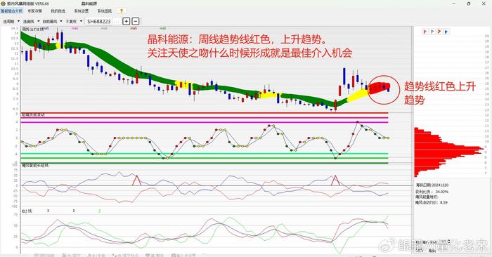 2025年光伏板块的投资机遇