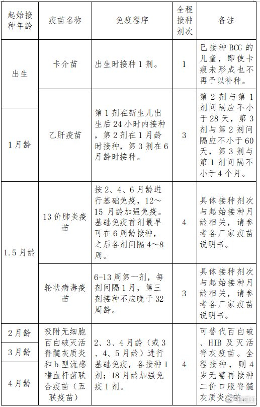 也就是说尽量在更早的时候接种含有a群,c群,y群,w135群的流脑疫苗