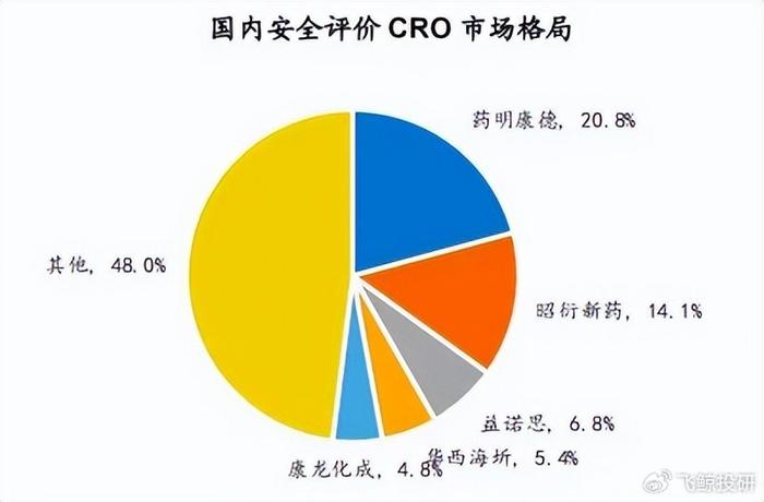 440亿在手订单，药明康德，起死回生！