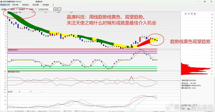 2025年光伏板块的投资机遇