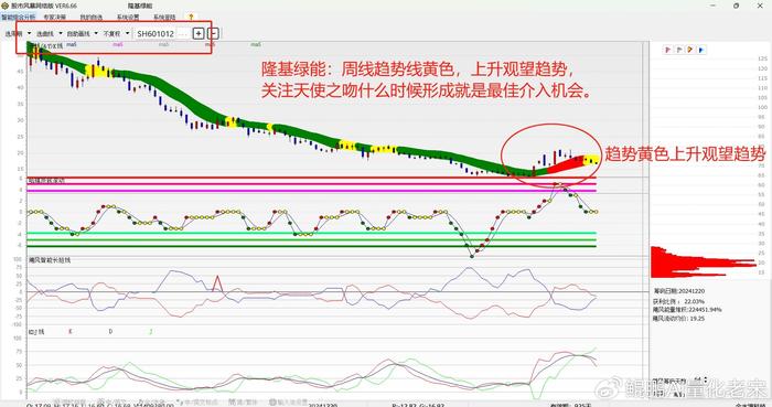 2025年光伏板块的投资机遇