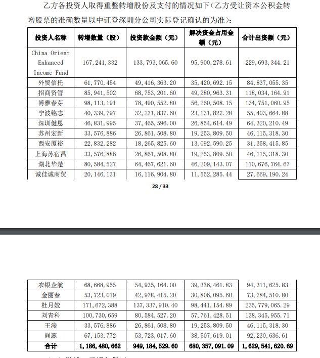 ST中利重组落锤，三大《财富》世界500强成员入局，投资人还有财政部