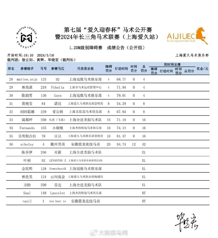 海澜马术吴晶晶,杰的牧场saul 双双斩获120cm冠军|马术|吴晶晶|海澜