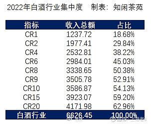 頭條,酩閱)「酒道說酒」推測,未上市白酒企業公佈的銷售收入為含稅數
