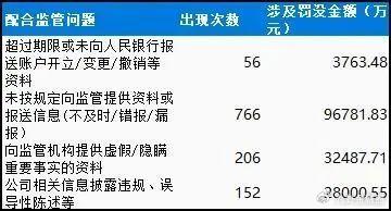 九卦| 2023年銀行被罰金額增3成,其中股份行,城商行大增7成左右|城商