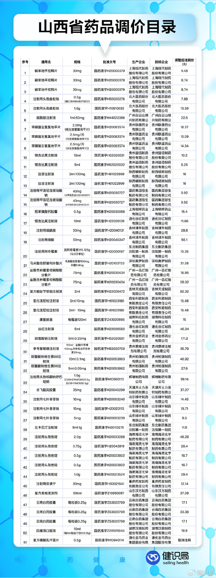 医保局点名辉瑞,步长,云南白药等,药价整治进入攻坚阶段|云南白药