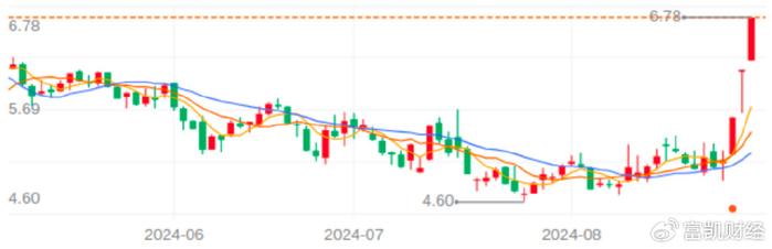 科森科技开心一下