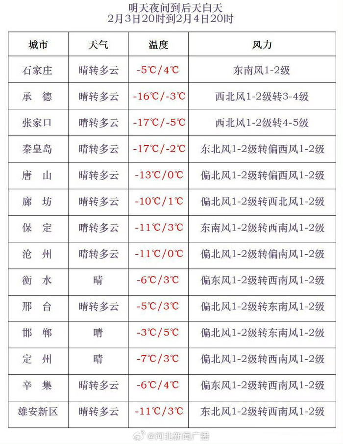 河北承德县天气预报今日情况