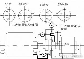 联轴器找正计算公式图图片