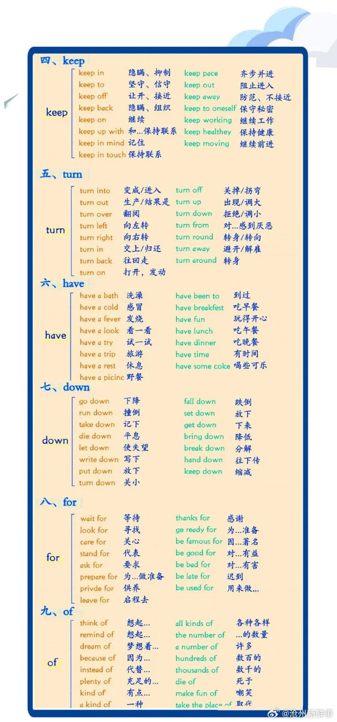 小学英语必学的200个重点短语+时态图文笔记!__财经头条__新浪财经