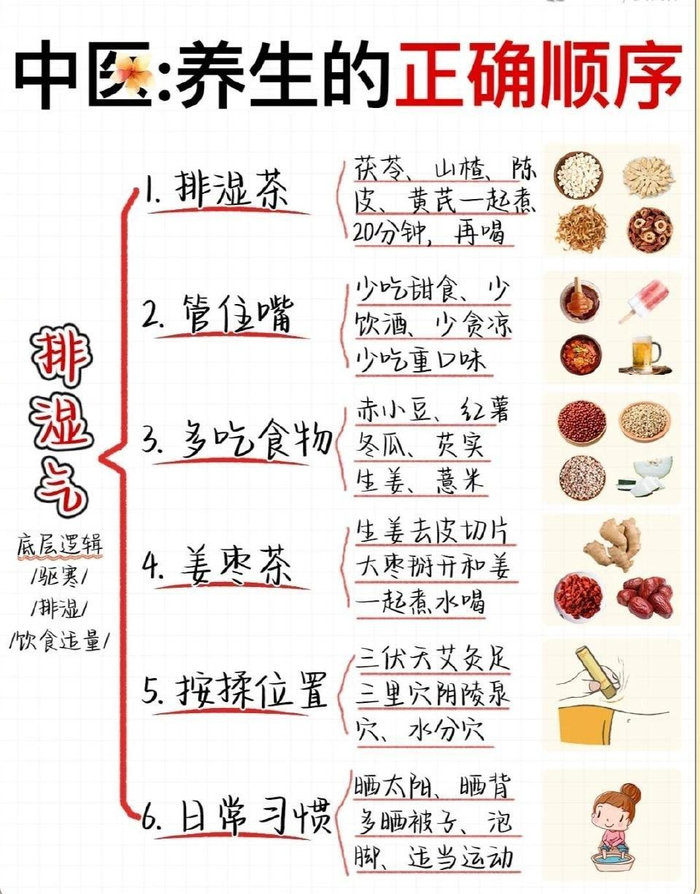 正确的养生顺序||1.先养肝 2.养脾胃 3.去湿气 4.补气血 5.补肾气 6__财经头条__新浪财经