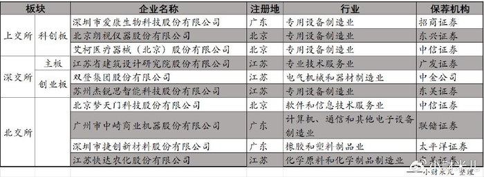 上周十家撤回企业原因分析|卫宁健康|欣旺达|中冶_新浪新闻